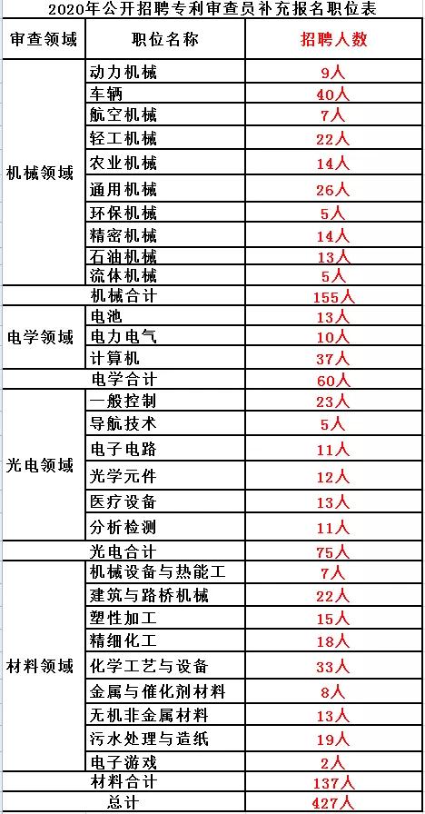 四川最新招聘工作人员公告!3500余人!事业编制!不用笔试直接面试!不限户籍!快转给身边需要的人!