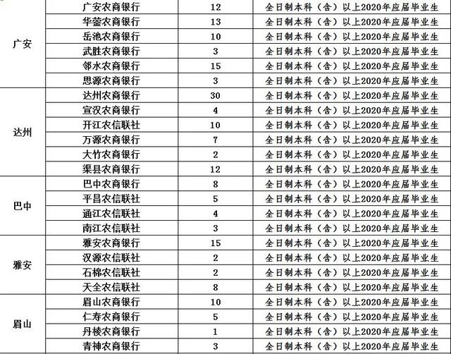 四川最新招聘工作人员公告!3500余人!事业编制!不用笔试直接面试!不限户籍!快转给身边需要的人!