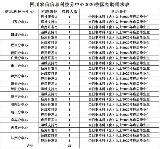 四川最新招聘工作人员公告!3500余人!事业编制!不用笔试直接面试!不限户籍!快转给身边需要的人!